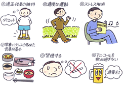 生活習慣改善.png